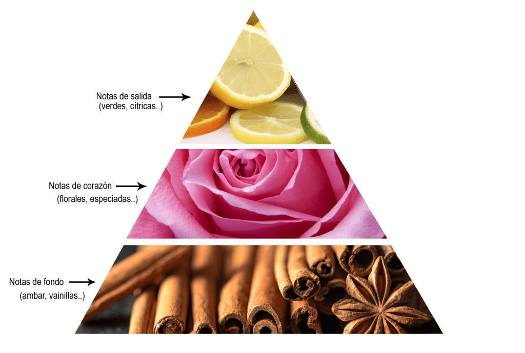 Perfumes Árabes en Figueres,artesanía y perfumes arabes,perfumería marroquí Perfumes Árabes en Figueres